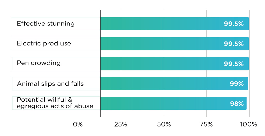 Animal Welfare - CSU Research Findings